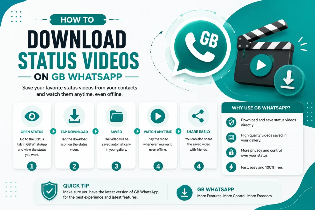 GB WhatsApp Download Status Videos