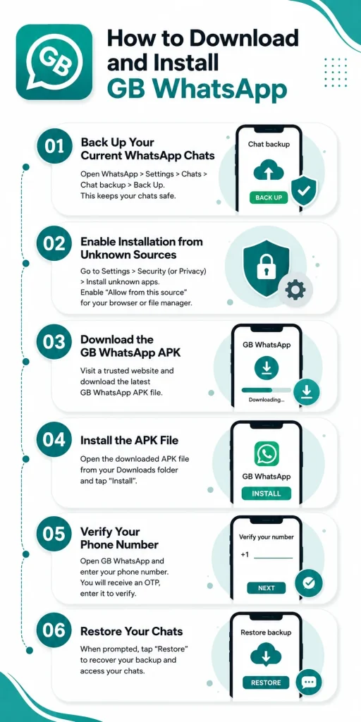 GB WhatsApp how to download