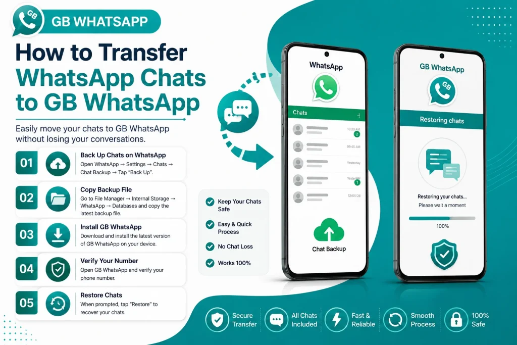 Transfer WhatsApp Chats to GB WhatsApp
