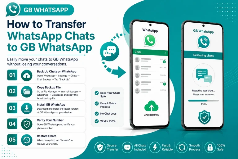 Transfer WhatsApp Chats to GB WhatsApp