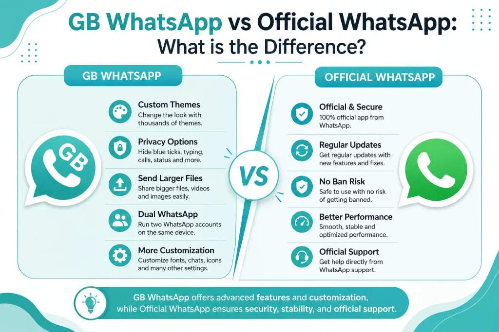 gb whatsapp vs official