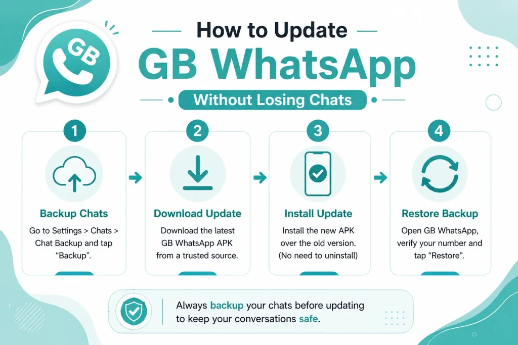 how to update gb whatsapp